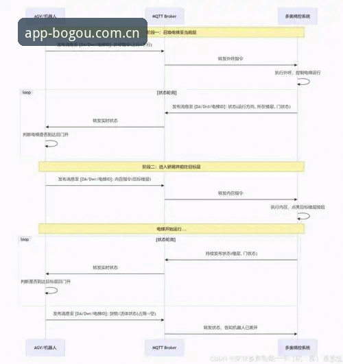 实战派用户亲测：博狗网注册对比全流程体验与心得