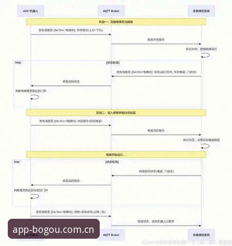 博狗网A7Z3专区iOS版功能详解与安全使用指南