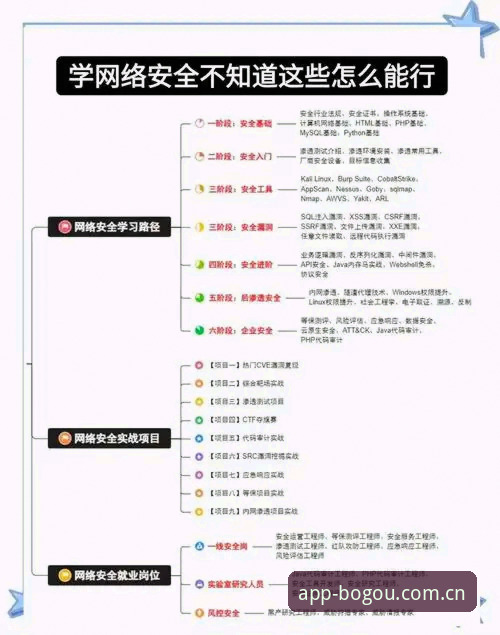 博狗网加密登录操作教程：从入门到精通的安全投注指南